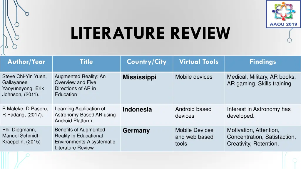 literature review 4