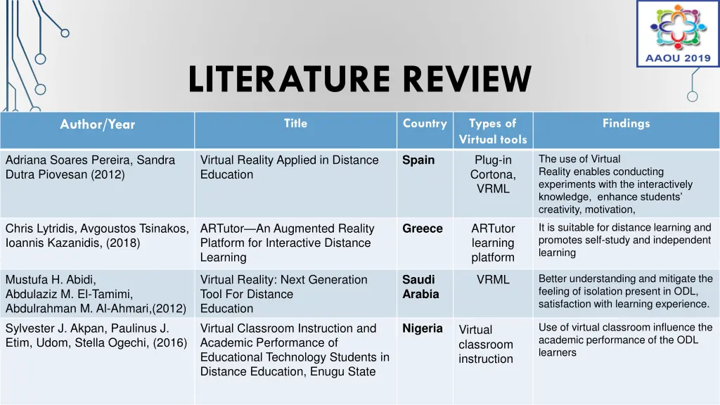 literature review