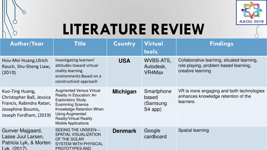 literature review title country