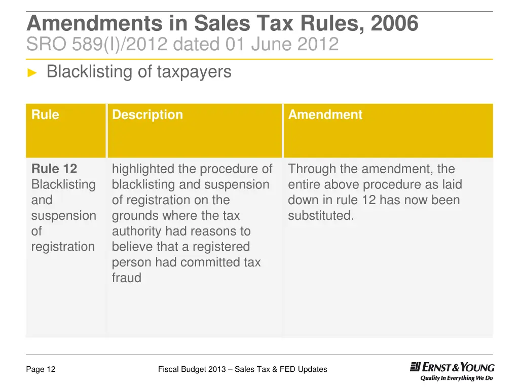amendments in sales tax rules 2006 sro 589 i 2012 2