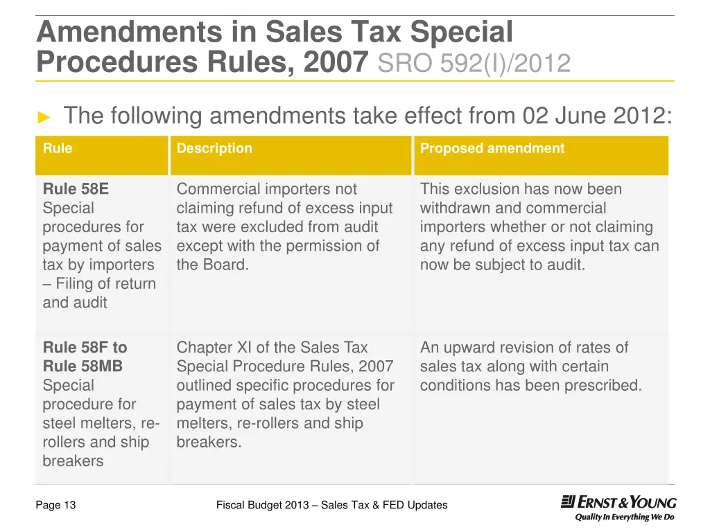amendments in sales tax special procedures rules