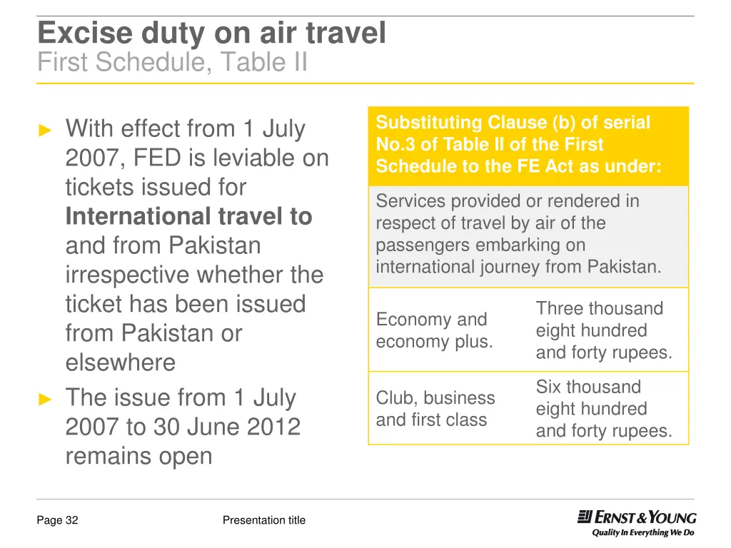 excise duty on air travel first schedule table ii