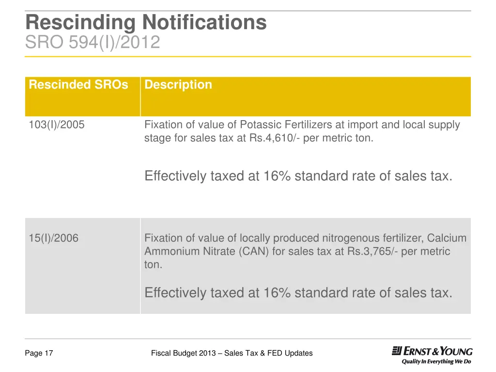 rescinding notifications sro 594 i 2012