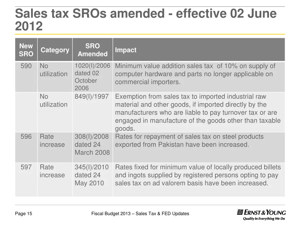 sales tax sros amended effective 02 june 2012 1