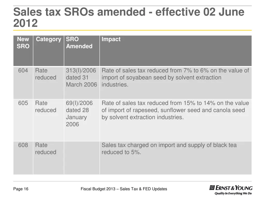 sales tax sros amended effective 02 june 2012 2