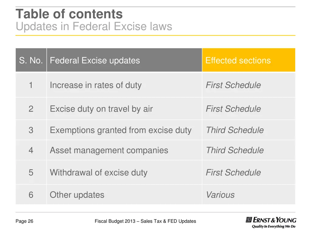 table of contents updates in federal excise laws