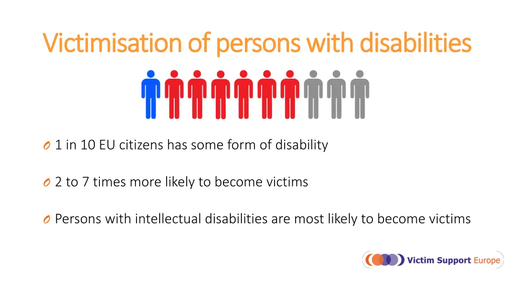 victimisation of persons with disabilities