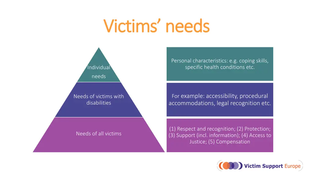 victims needs victims needs