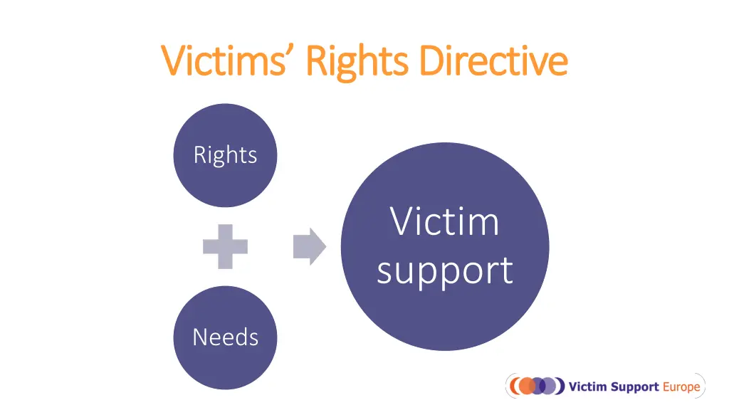 victims rights directive victims rights directive