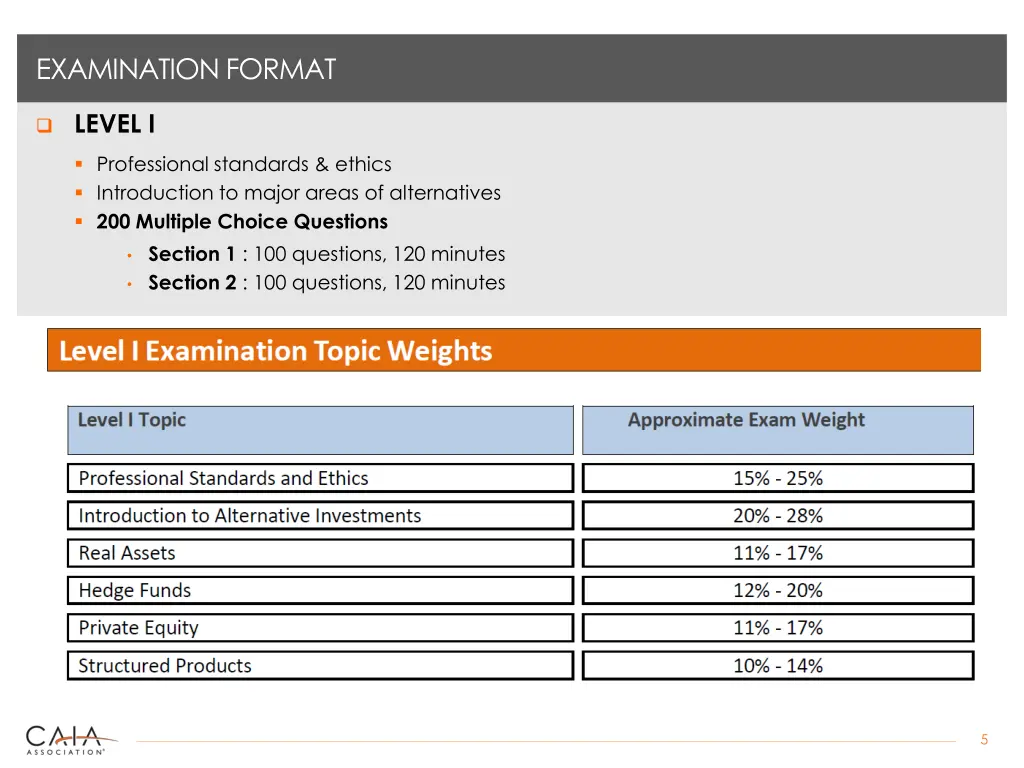 examination format