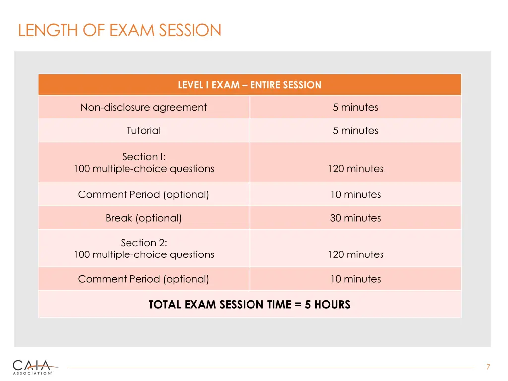 length of exam session