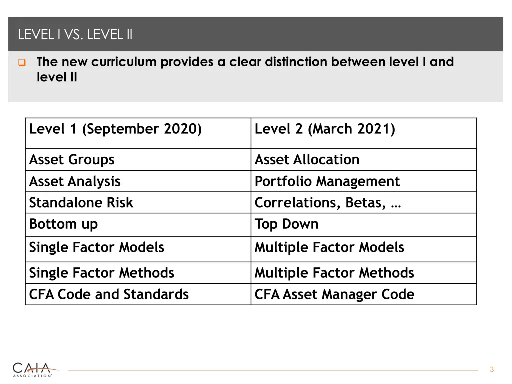 level i vs level ii