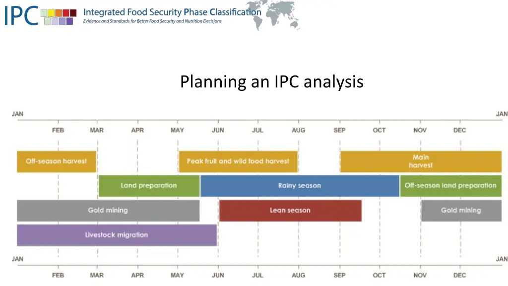 planning an ipc analysis