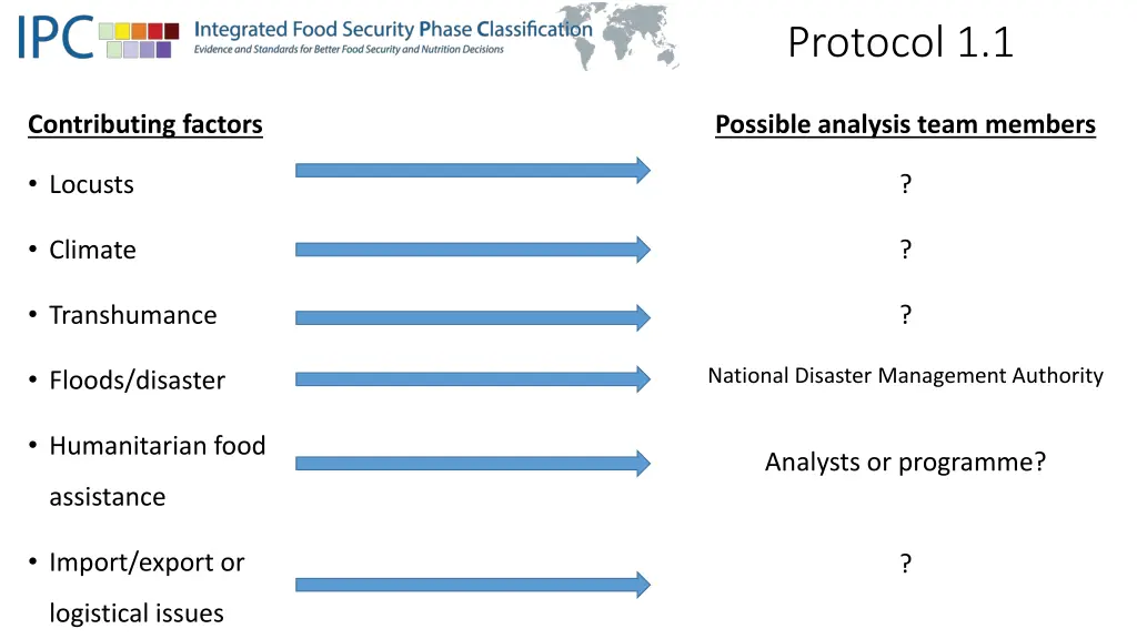 protocol 1 1 1