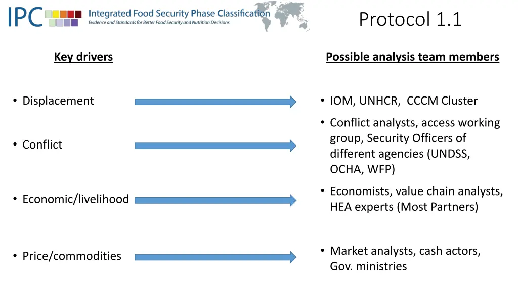 protocol 1 1