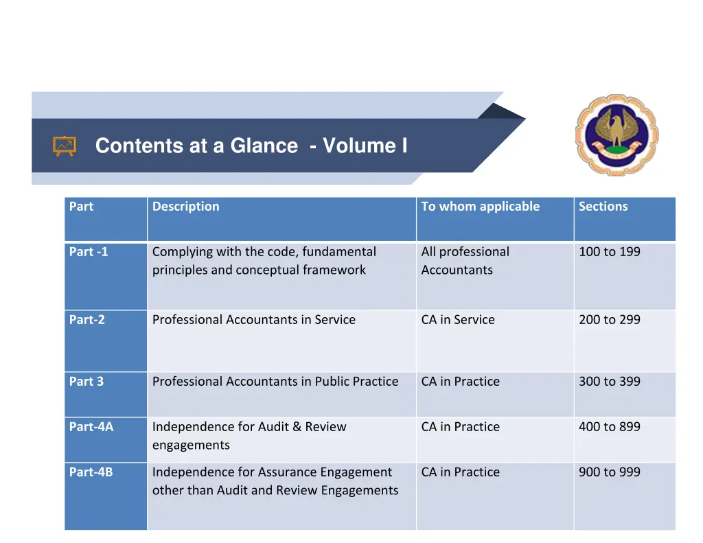 contents at a glance volume i