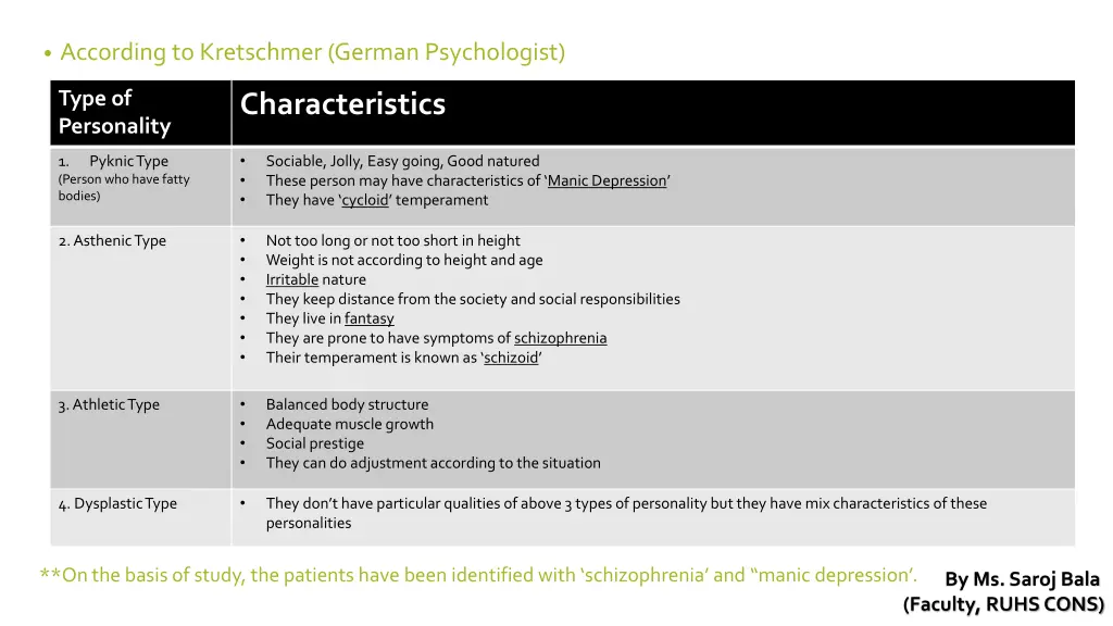 according to kretschmer german psychologist