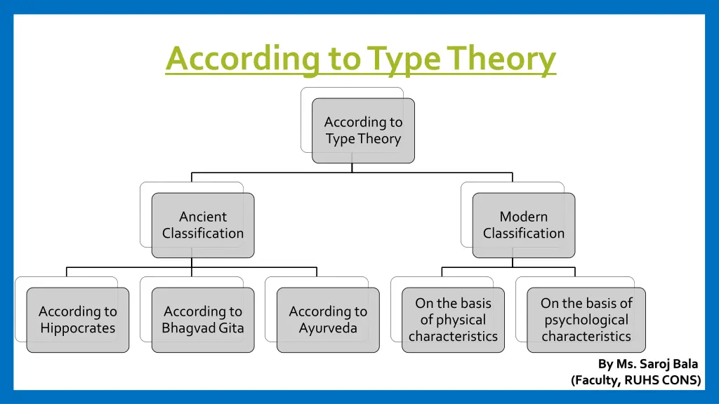 according to type theory