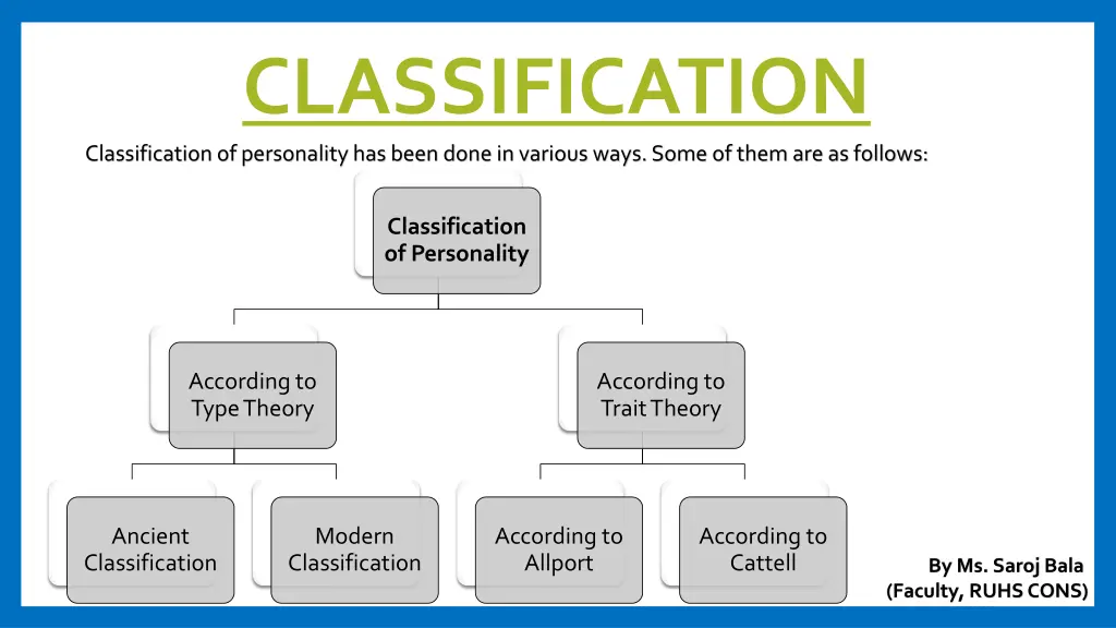 classification classification of personality