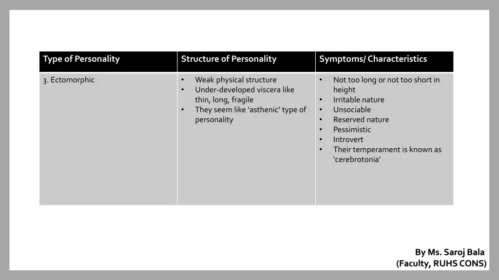 type of personality