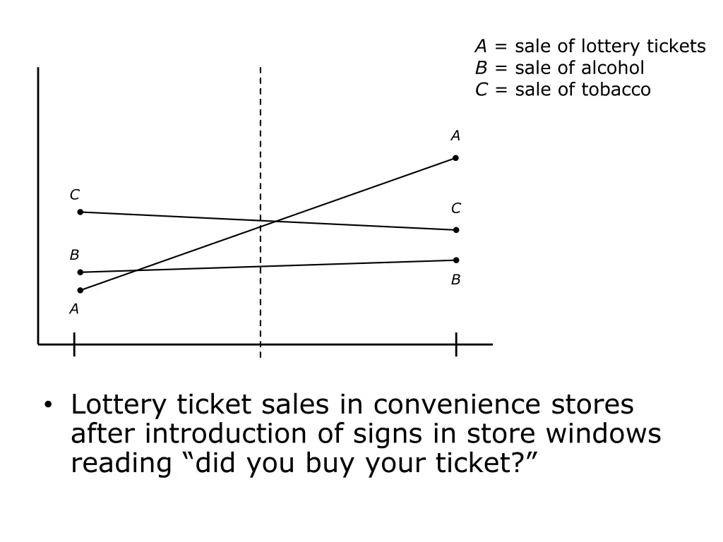 a sale of lottery tickets b sale of alcohol