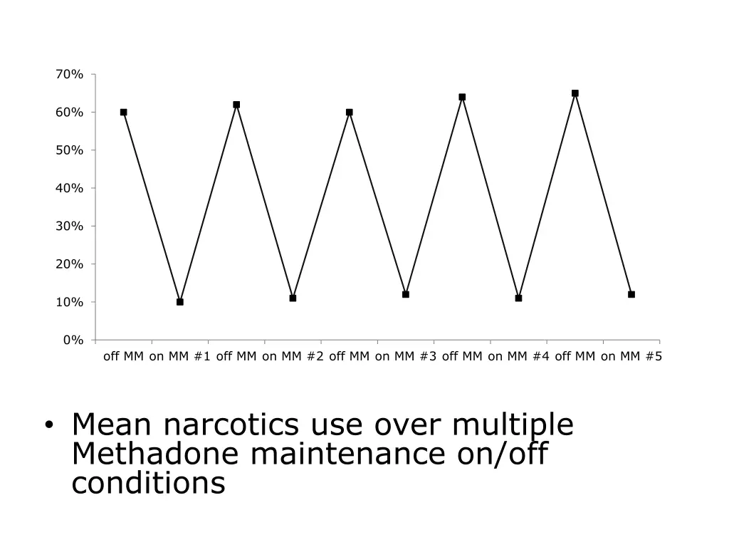 slide22