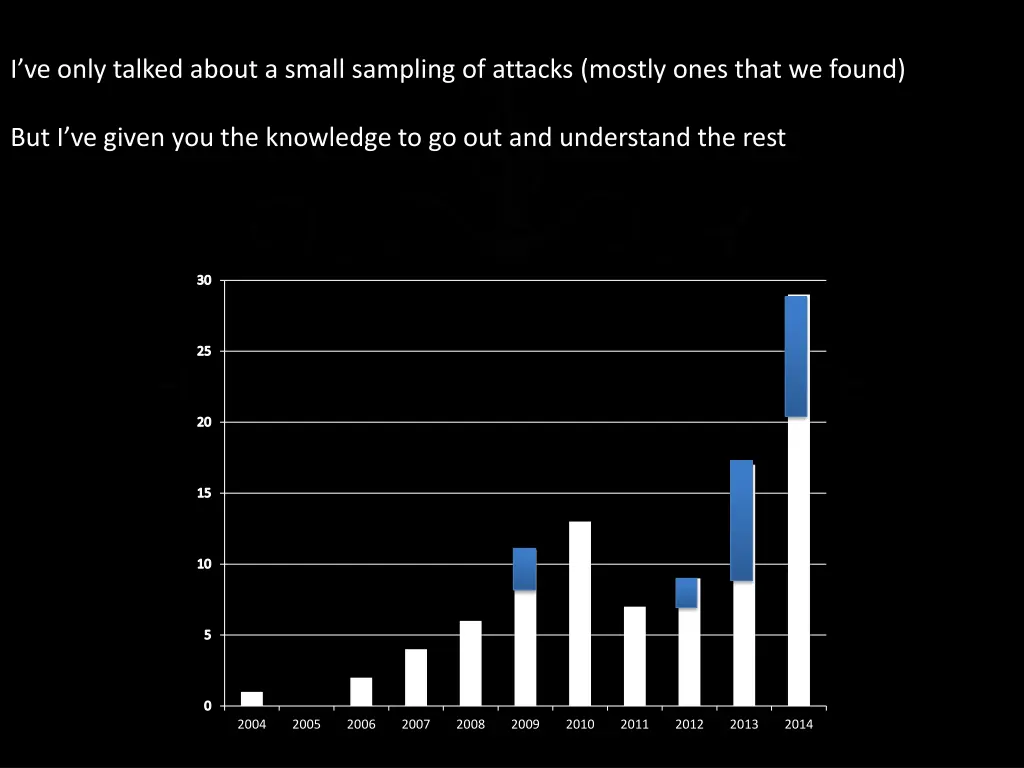 i ve only talked about a small sampling