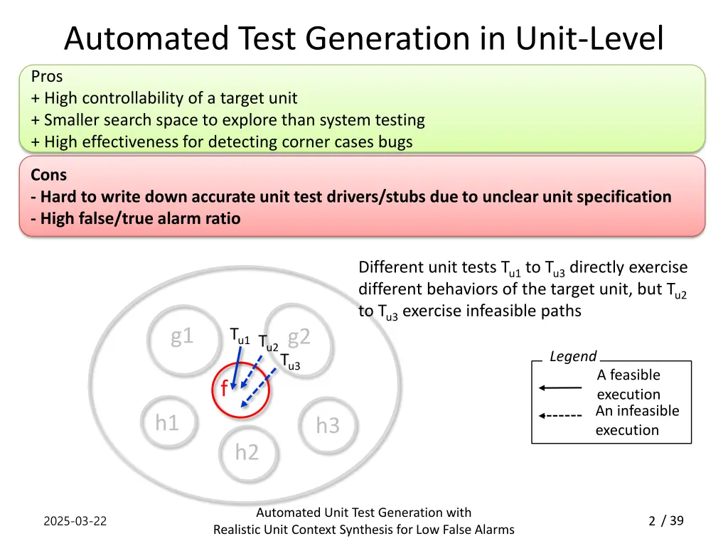 automated test generation in unit level