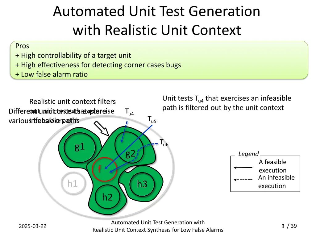 automated unit test generation with realistic