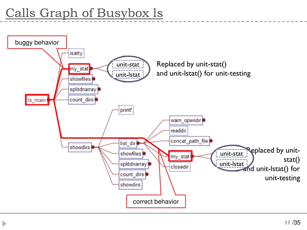 calls graph of busybox ls
