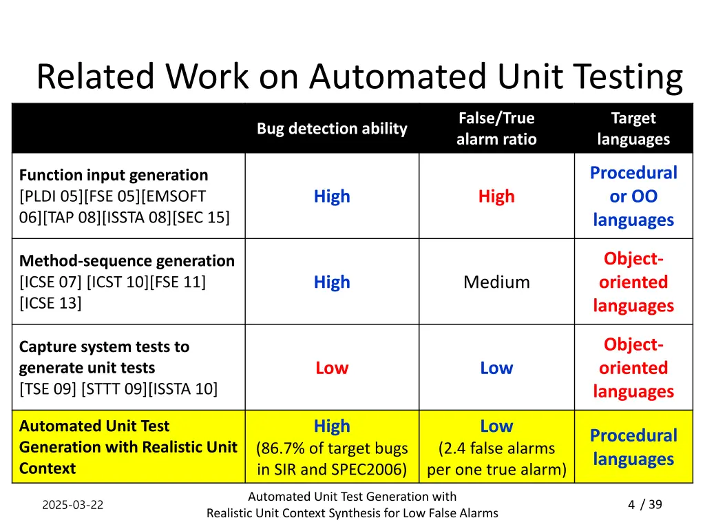 related work on automated unit testing