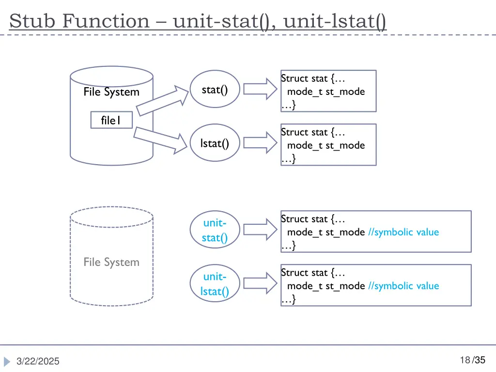 stub function unit stat unit lstat