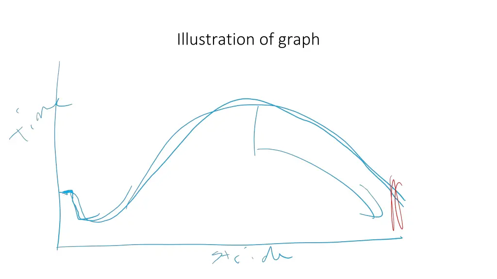 illustration of graph