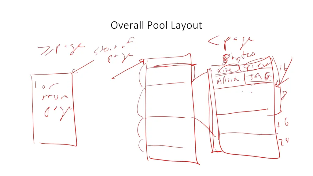 overall pool layout
