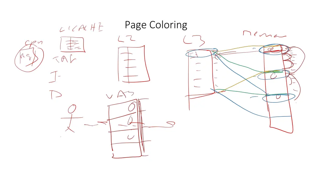 page coloring