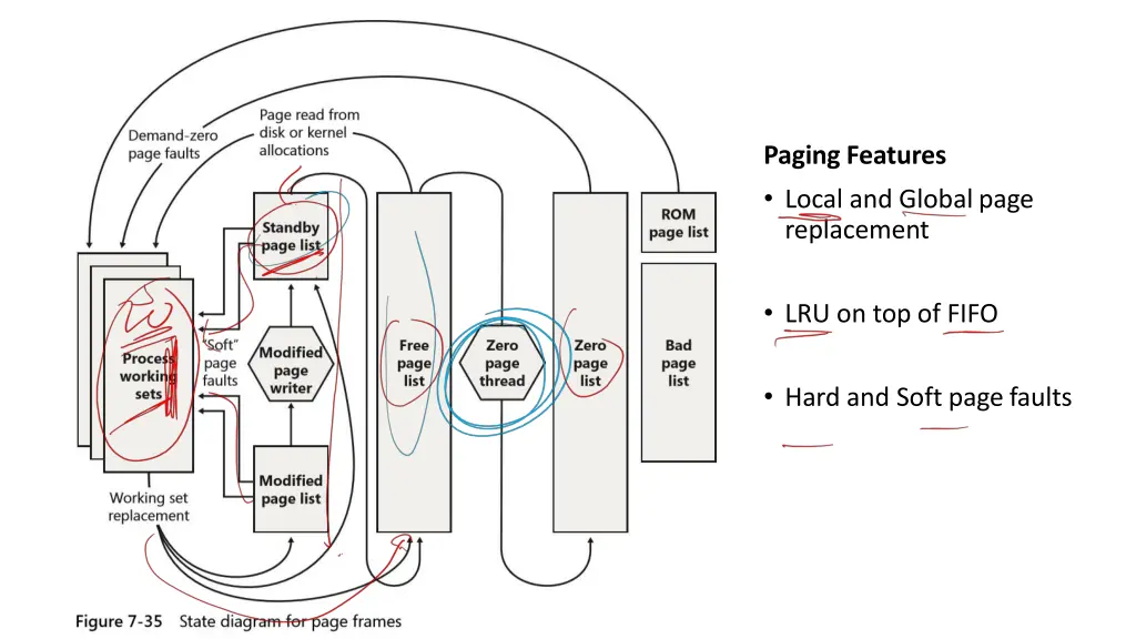 paging features local and globalpage replacement