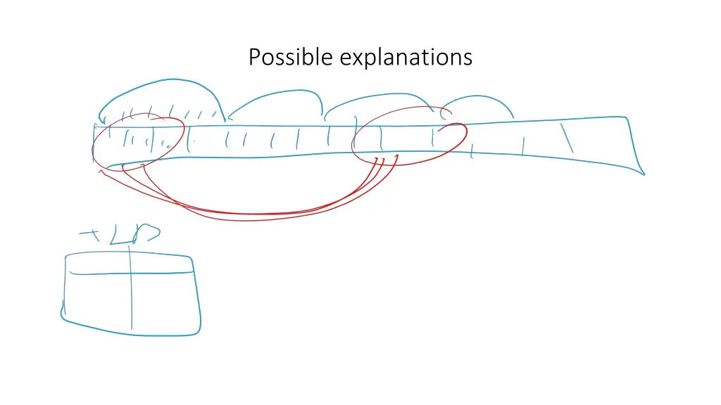 possible explanations