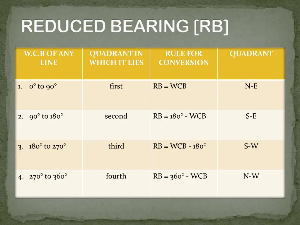 reduced bearing rb
