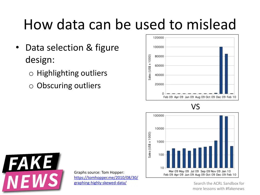 how data can be used to mislead 1