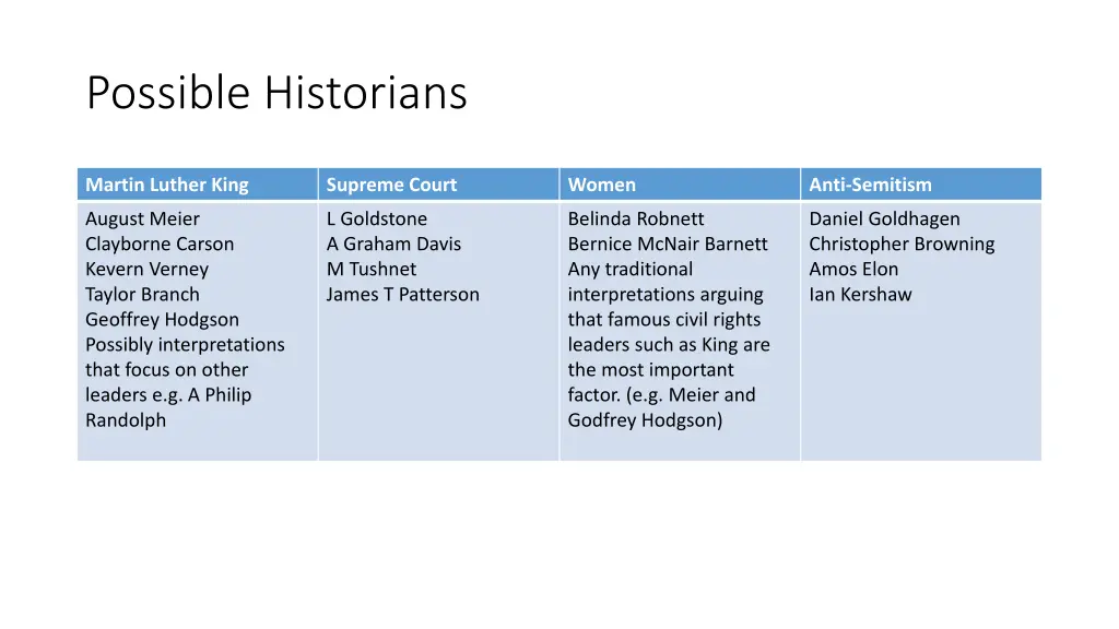 possible historians