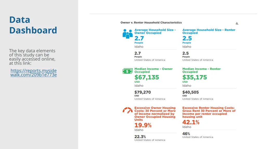 data dashboard
