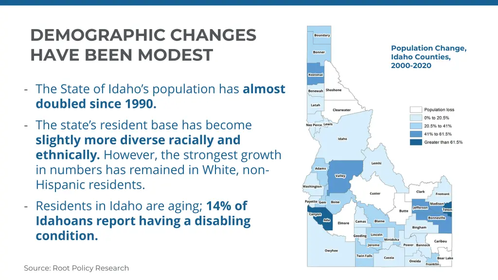 demographic changes have been modest
