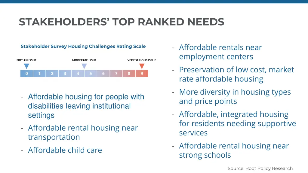 stakeholders top ranked needs