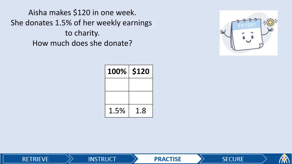 aisha makes 120 in one week she donates