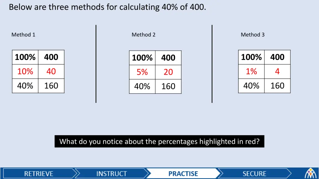 below are three methods for calculating 40 of 400