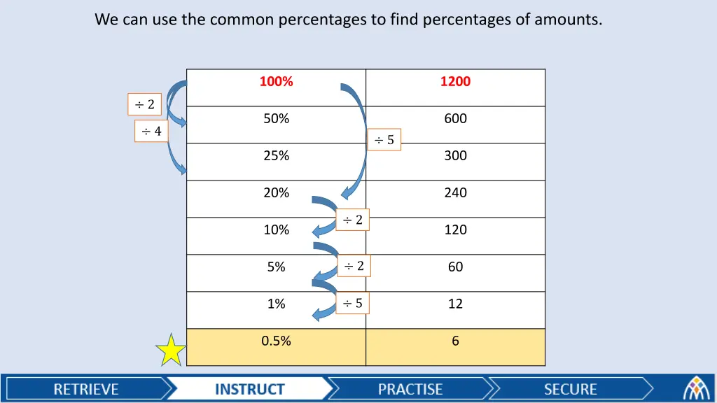 we can use the common percentages to find 1