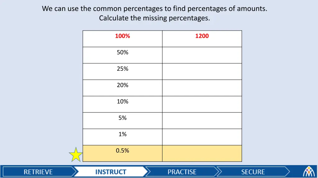 we can use the common percentages to find