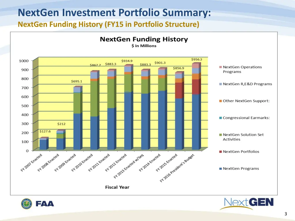 nextgen investment portfolio summary nextgen