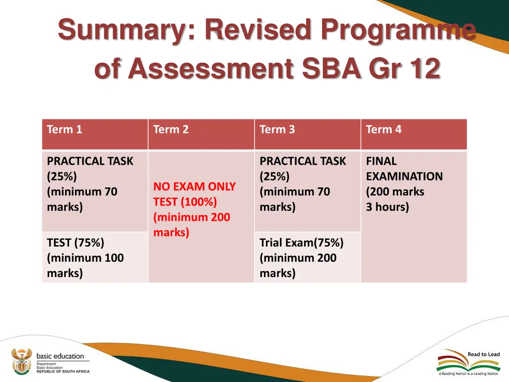 summary revised programme of assessment sba gr 12