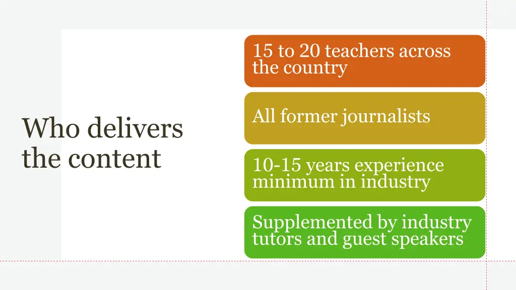 15 to 20 teachers across the country